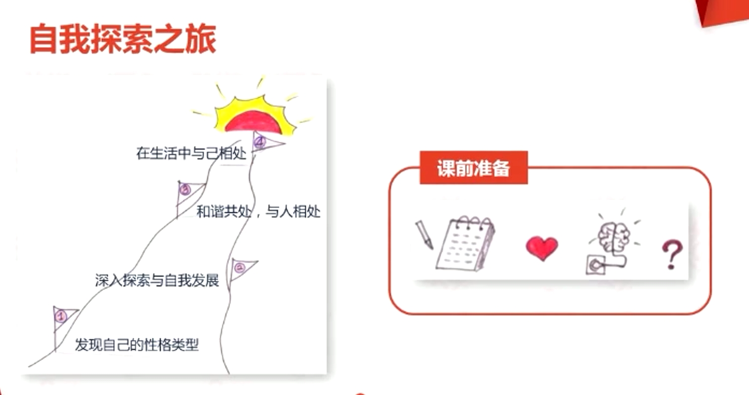 自我探索之旅 自我探索之旅