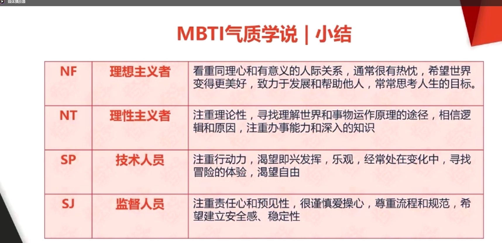 MBTI氣質學說 MBTI氣質學說