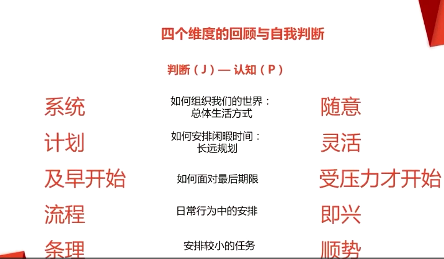 四個維度的回顧與自我判斷 判斷(J)- 認知(P) 四個維度的回顧與自我判斷 判斷(J)- 認知(P)