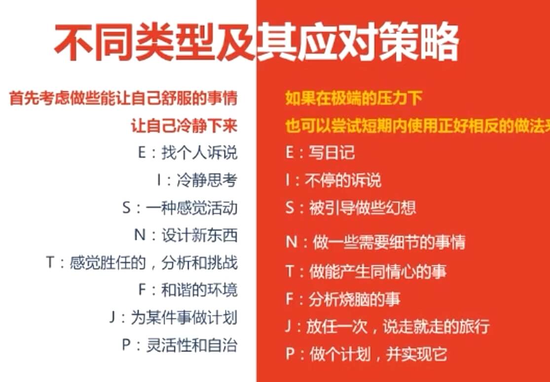 不同類型及其應(yīng)對(duì)策略 不同類型及其應(yīng)對(duì)策略