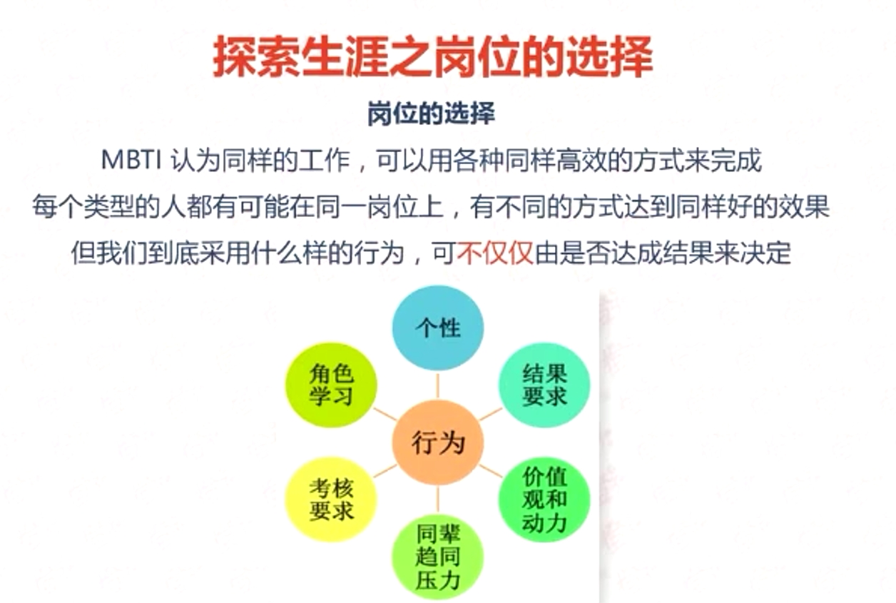 探索生涯之崗位的選擇 探索生涯之崗位的選擇