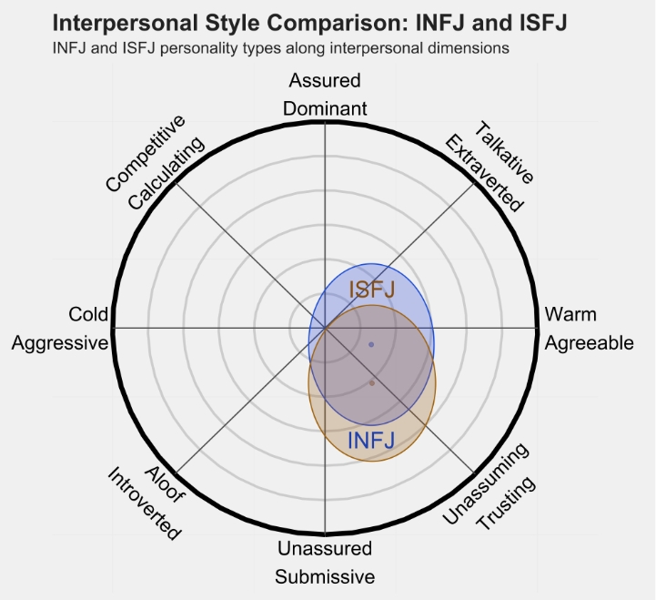 isfj1.png isfj1.png