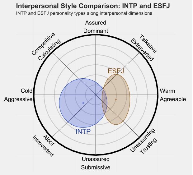 ESFJ 1.png ESFJ 1.png