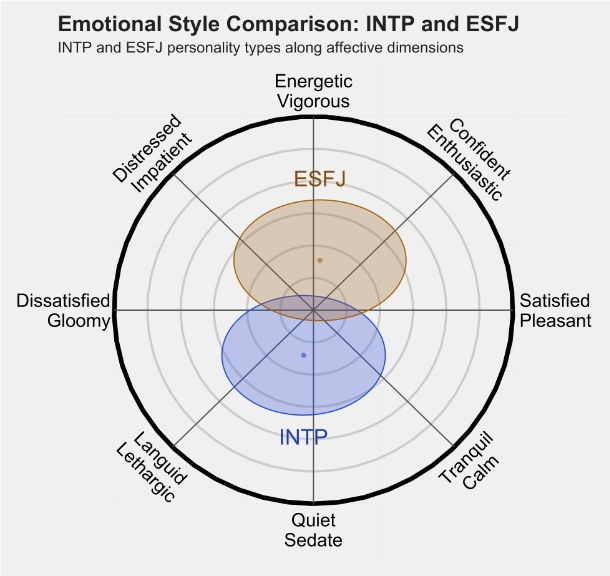 ESFJ 2.png ESFJ 2.png