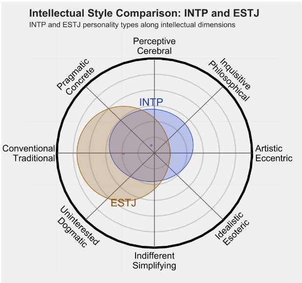 ESTJ 3.png ESTJ 3.png