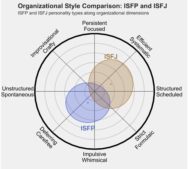 ISFJ 4.png ISFJ 4.png