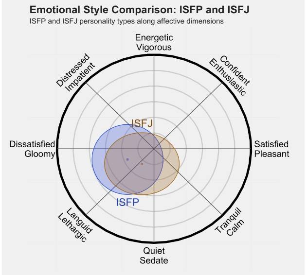 ISFJ 2.png ISFJ 2.png