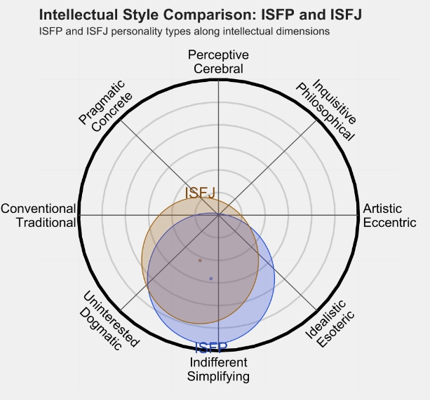 ISFJ 3.png ISFJ 3.png