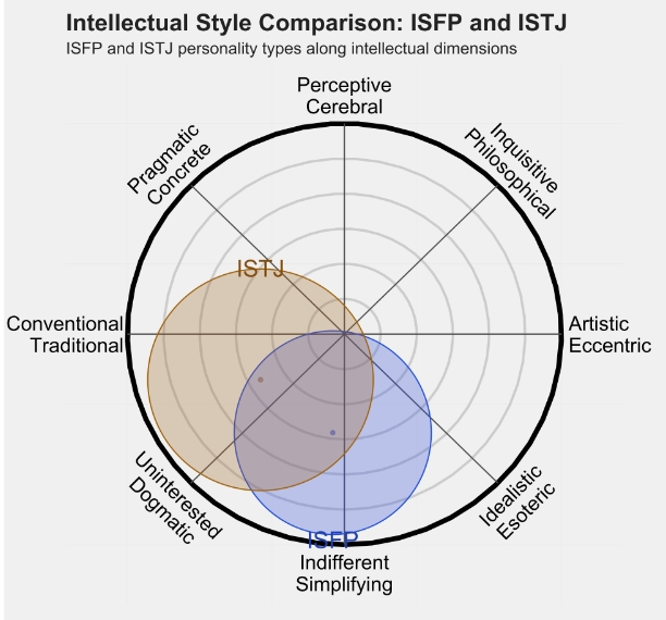 ISTJ 3.png ISTJ 3.png