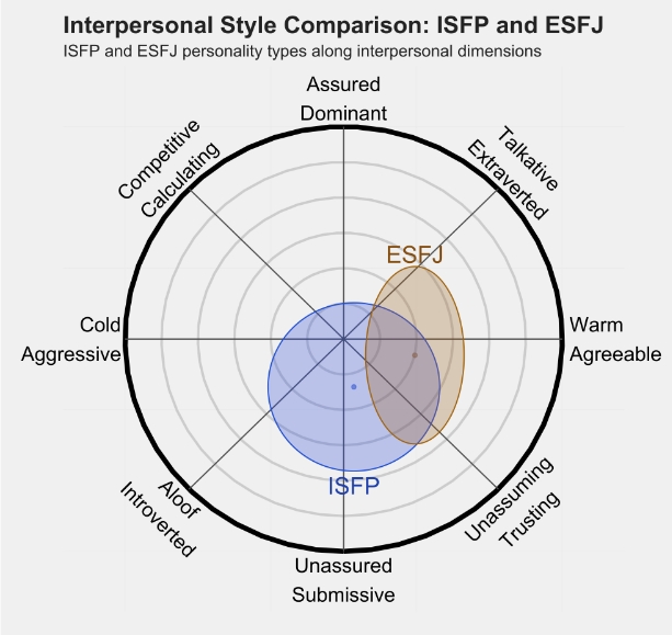 ESFJ 1.png ESFJ 1.png