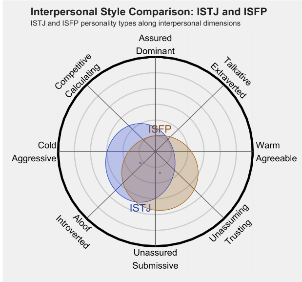 ISFP 1.png ISFP 1.png