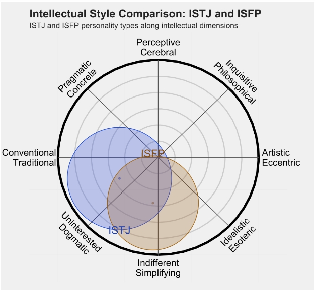 ISFP 3.png ISFP 3.png