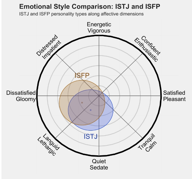 ISFP 2.png ISFP 2.png