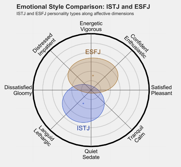 ESFJ 2.png ESFJ 2.png