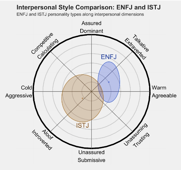 ISTJ 1.png ISTJ 1.png