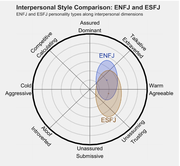 ESFJ 1.png ESFJ 1.png