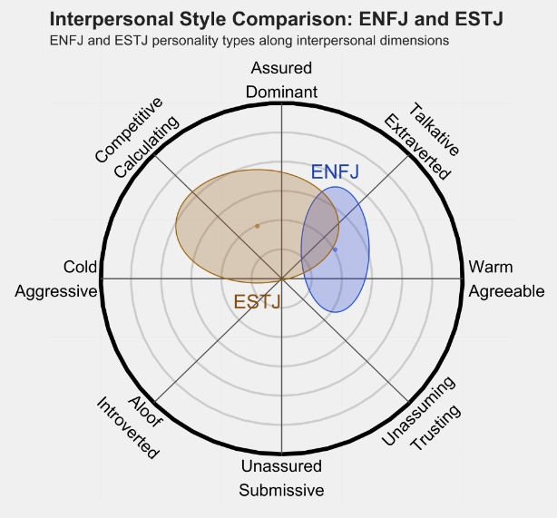 ESTJ 1.png ESTJ 1.png