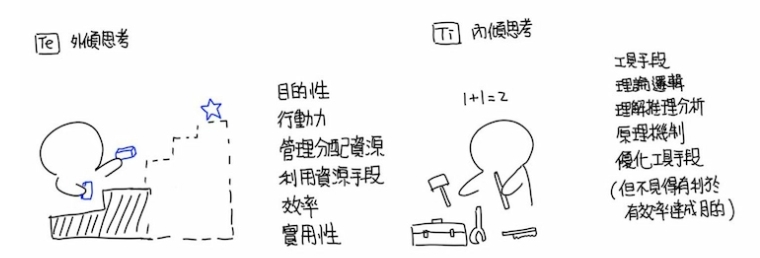 事實或邏輯上的對錯 事實或邏輯上的對錯