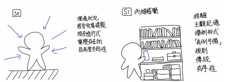 注重于實時當下的環境 注重于實時當下的環境
